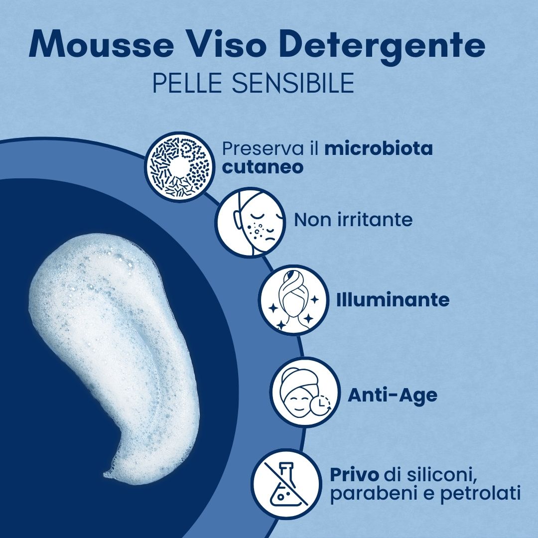 Kit Pelli Mature Crema Giorno, Crema Notte e Mousse Detergente AntiAge con Acido Ialuronico Acido Mandelico Alga Rossa